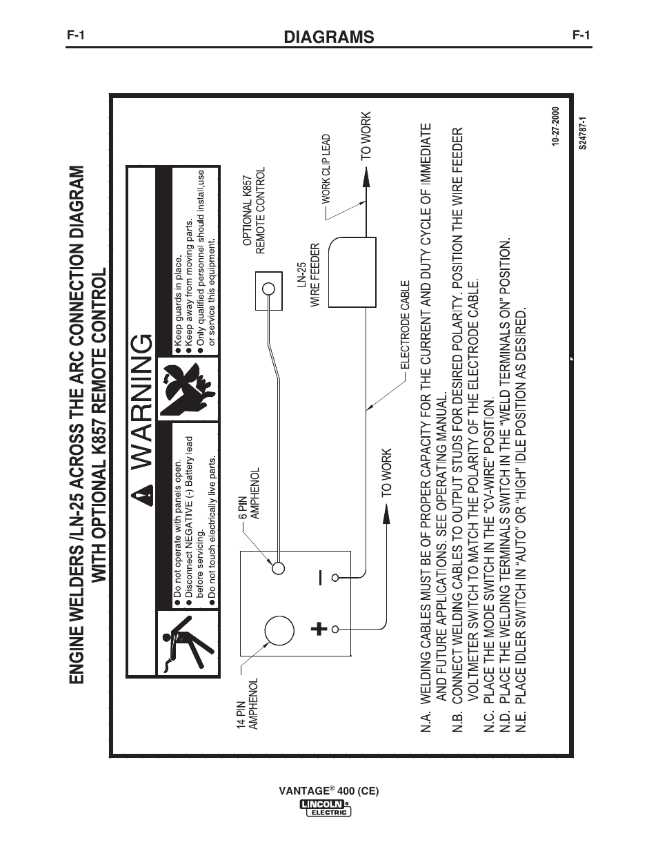 Diagrams | Lincoln Electric VINTAGE 400 (CE) IM889-A User Manual | Page 39 / 49