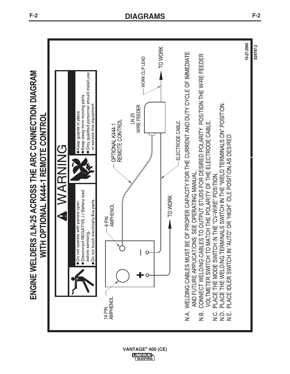 Diagrams | Lincoln Electric VINTAGE 400 (CE) IM889-A User Manual | Page 40 / 49