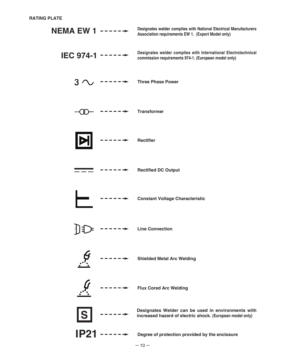 Ip21 | Lincoln Electric IM481-B User Manual | Page 10 / 35