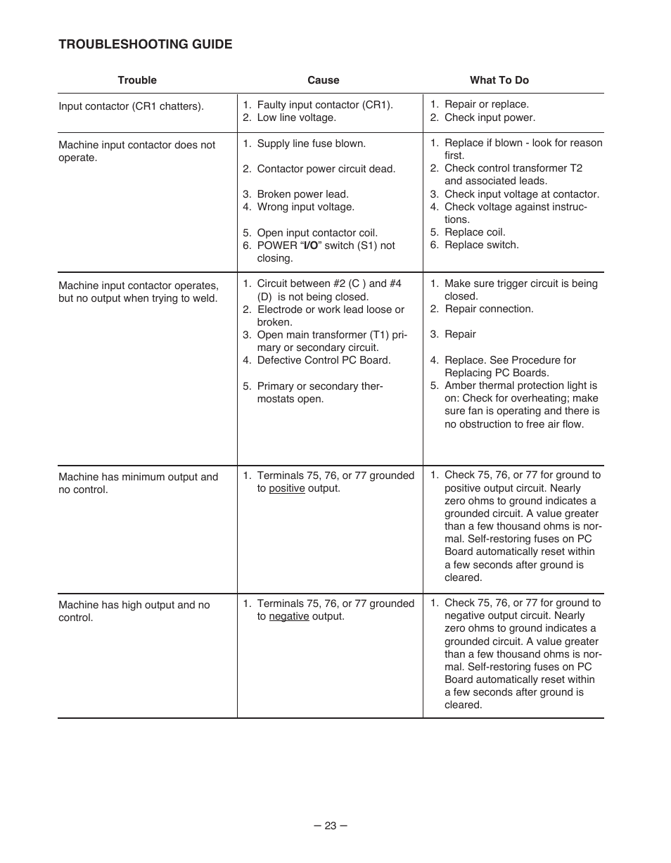 Lincoln Electric IM481-B User Manual | Page 23 / 35