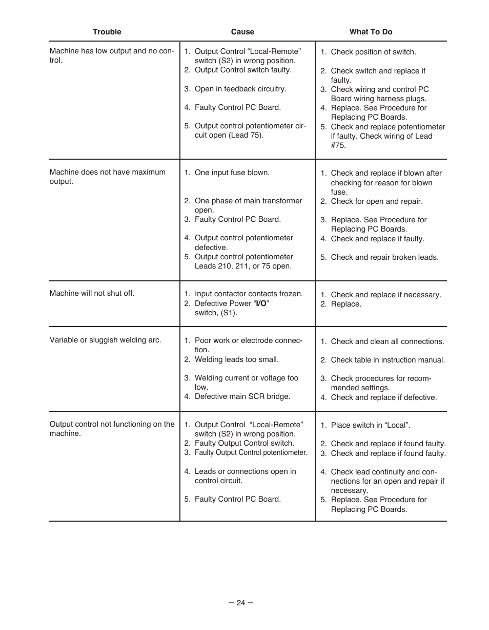 Lincoln Electric IM481-B User Manual | Page 24 / 35