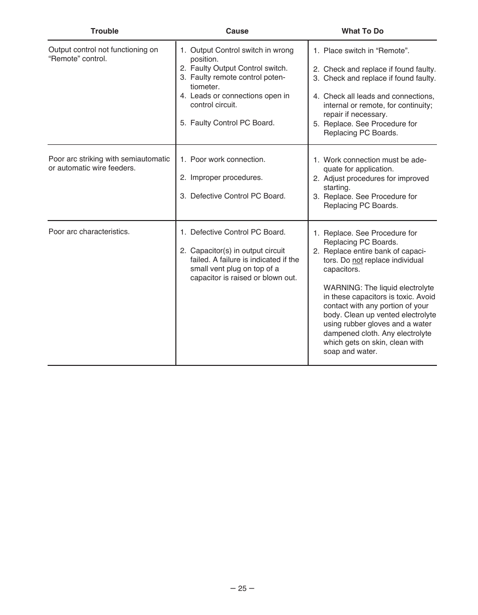 Lincoln Electric IM481-B User Manual | Page 25 / 35