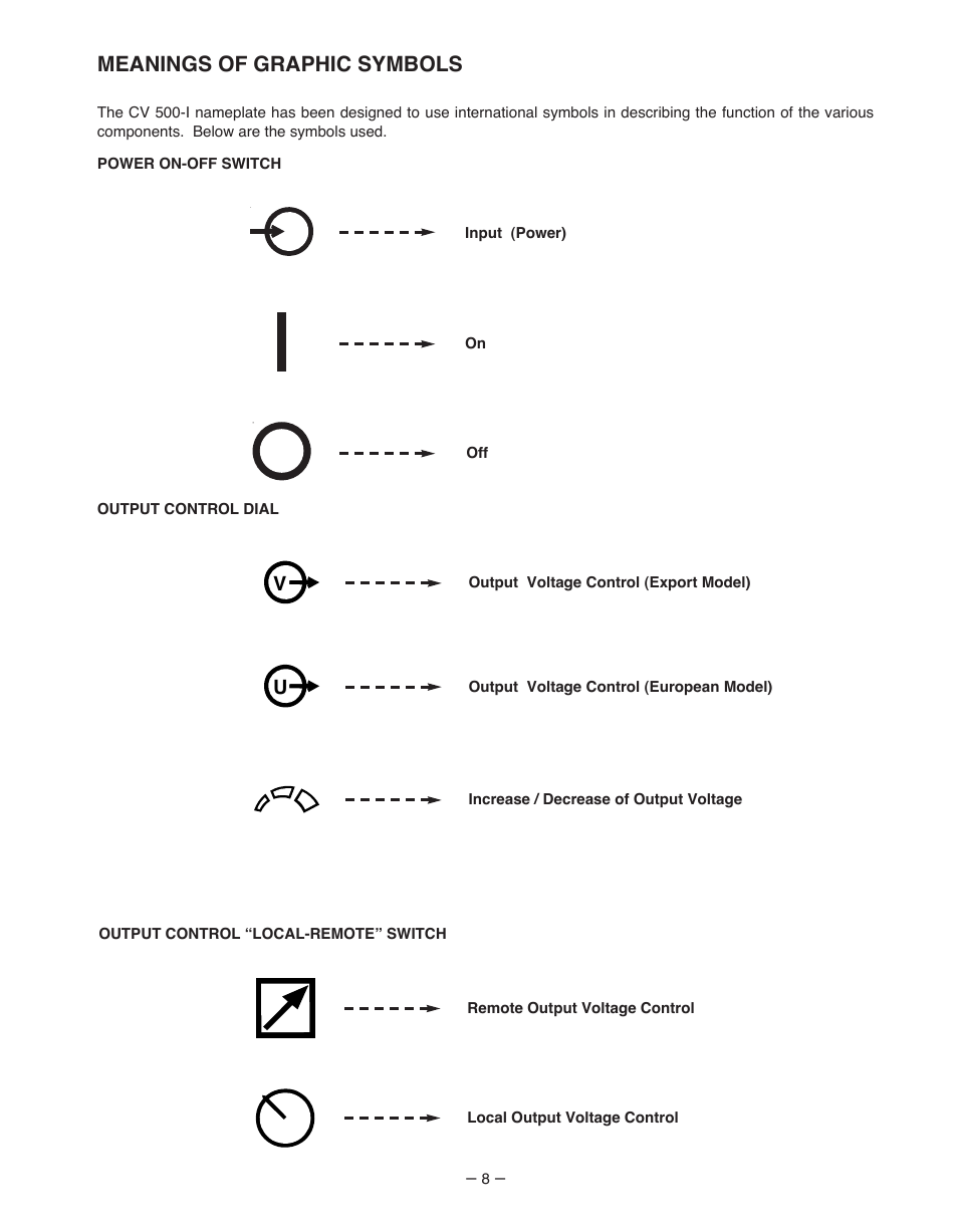 Meanings of graphic symbols | Lincoln Electric IM481-B User Manual | Page 8 / 35