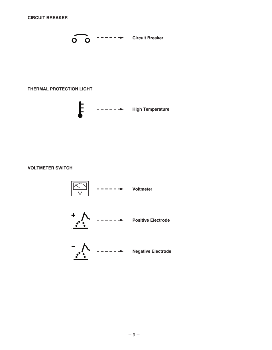 Lincoln Electric IM481-B User Manual | Page 9 / 35