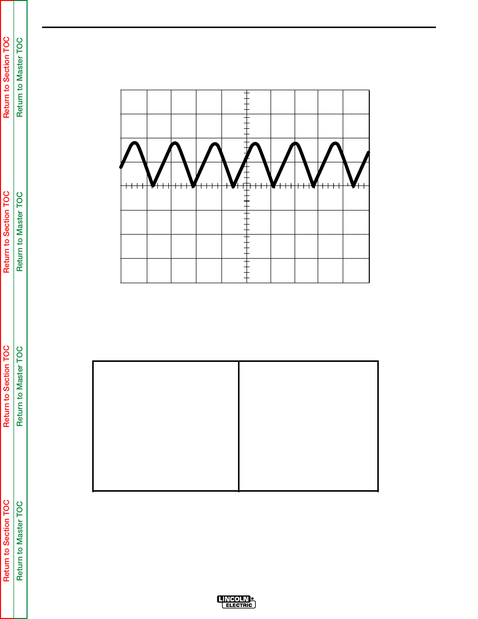 0 v 5 ms 0 volts, Troubleshooting and repair | Lincoln Electric POWER MIG SVM157-A User Manual | Page 60 / 91