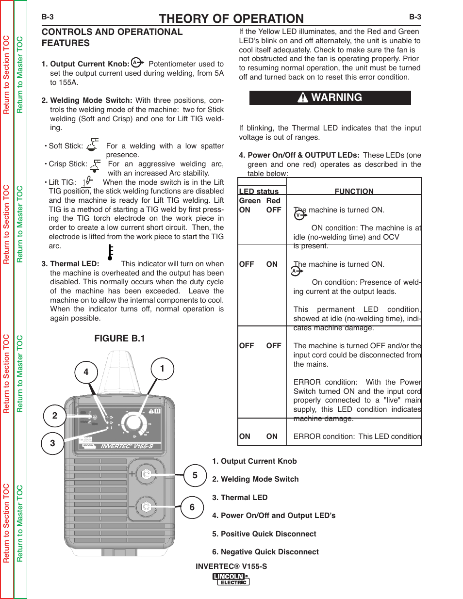 Theory of operation, Warning | Lincoln Electric V155-S User Manual | Page 17 / 78