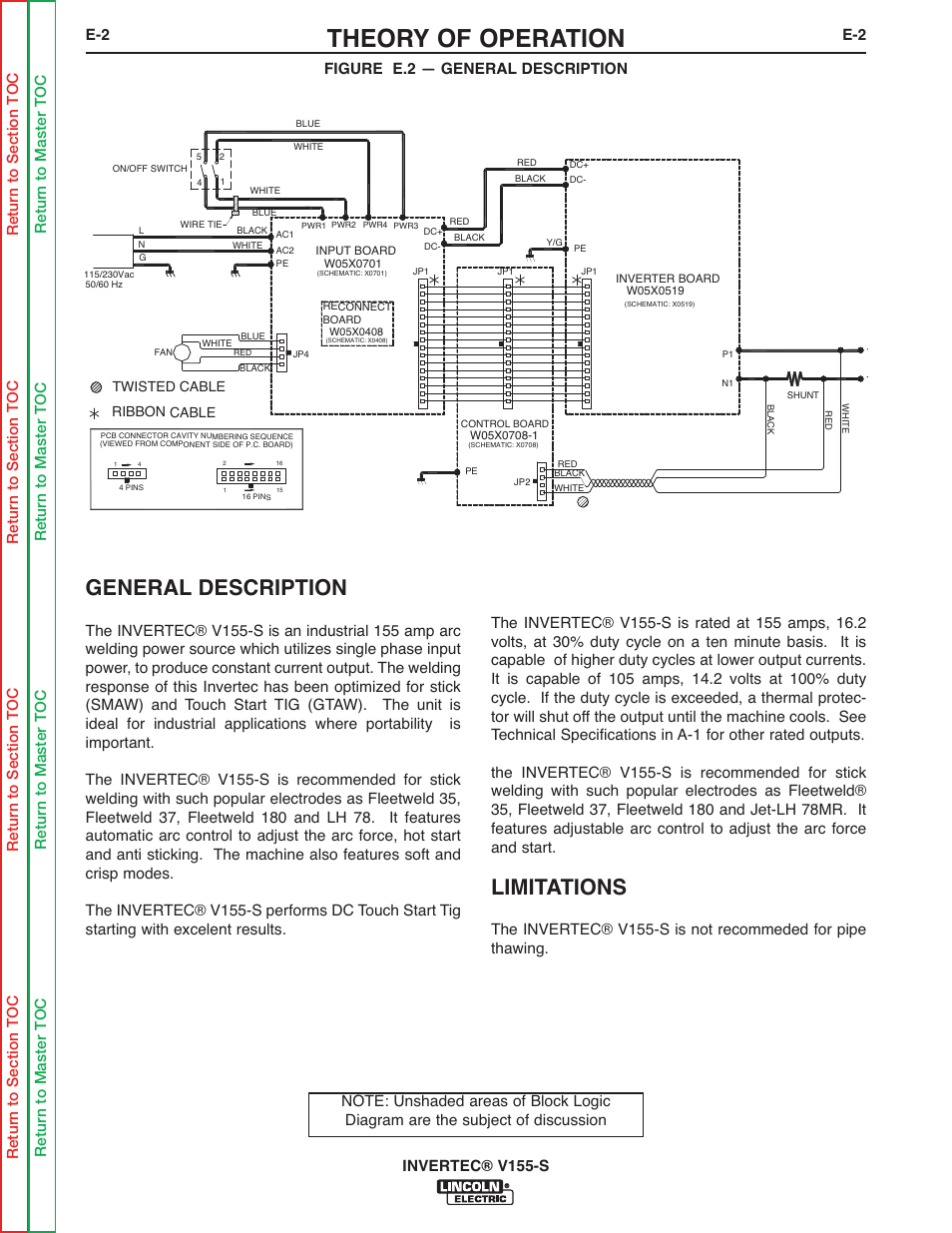 Theory of operation, General description, Limitations | Lincoln Electric V155-S User Manual | Page 26 / 78