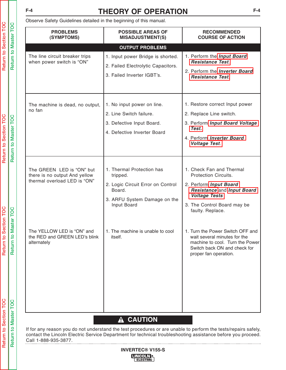 Symptoms, The machine is dead, no output, no fan, Theory of operation | Caution | Lincoln Electric V155-S User Manual | Page 36 / 78