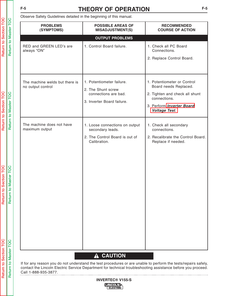 Red and green led’s are always “on, The machine welds but there is no output control, The machine does not have maximum output | Theory of operation, Caution | Lincoln Electric V155-S User Manual | Page 37 / 78