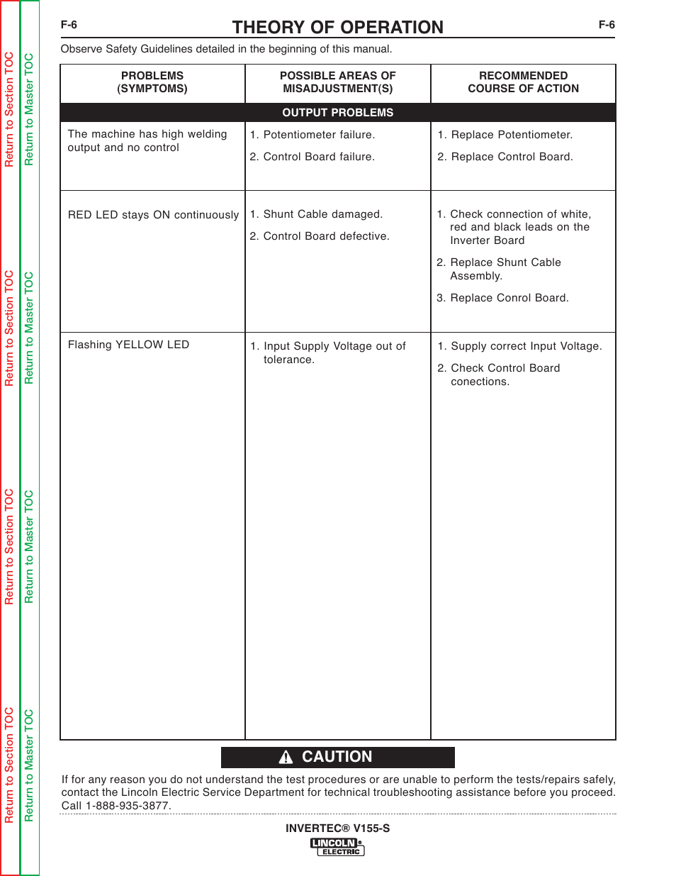 The machine has high welding output and no control, Red led stays on continuously, Flashing yellow led | Theory of operation, Caution | Lincoln Electric V155-S User Manual | Page 38 / 78