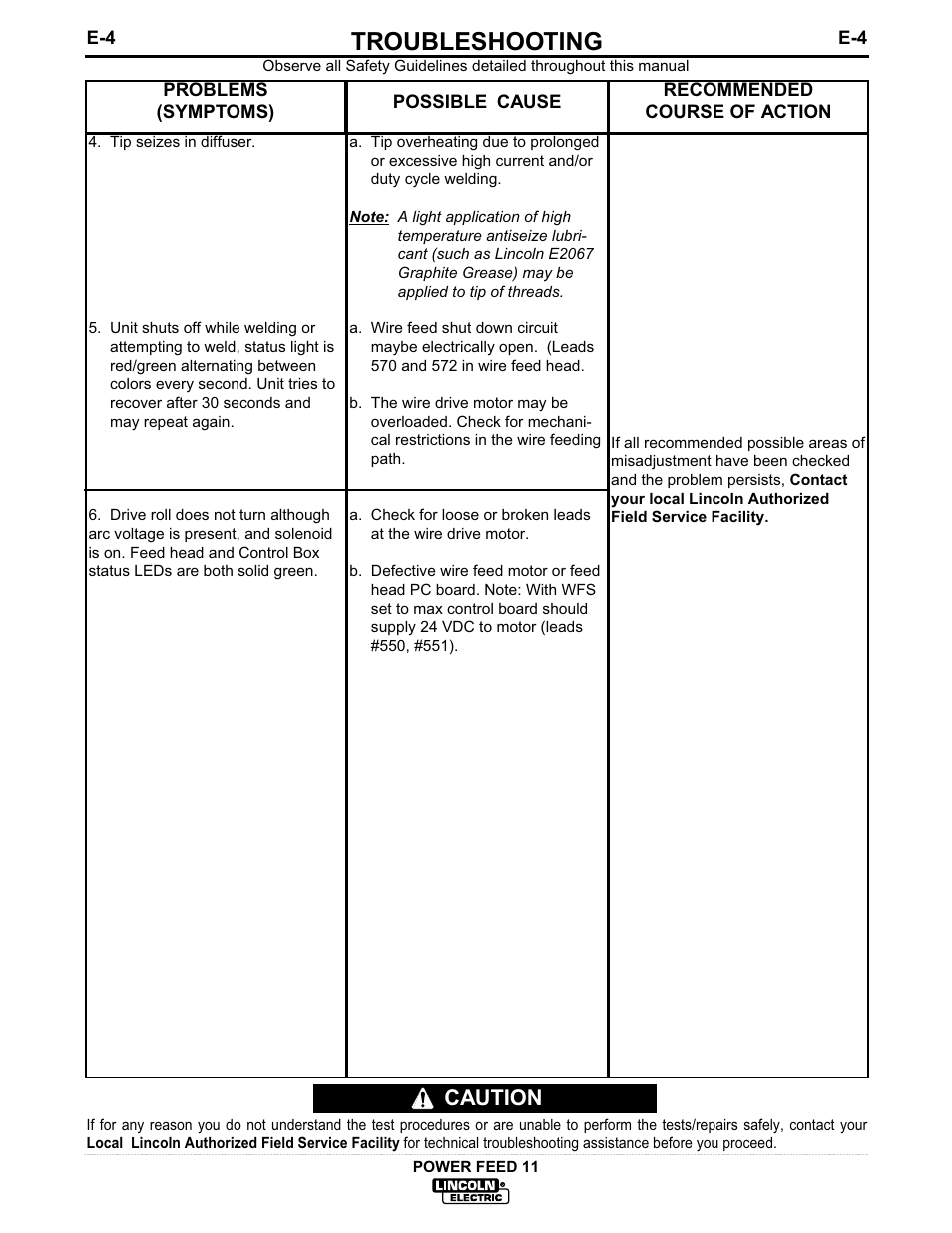 Troubleshooting, Caution | Lincoln Electric IM613-B User Manual | Page 38 / 54