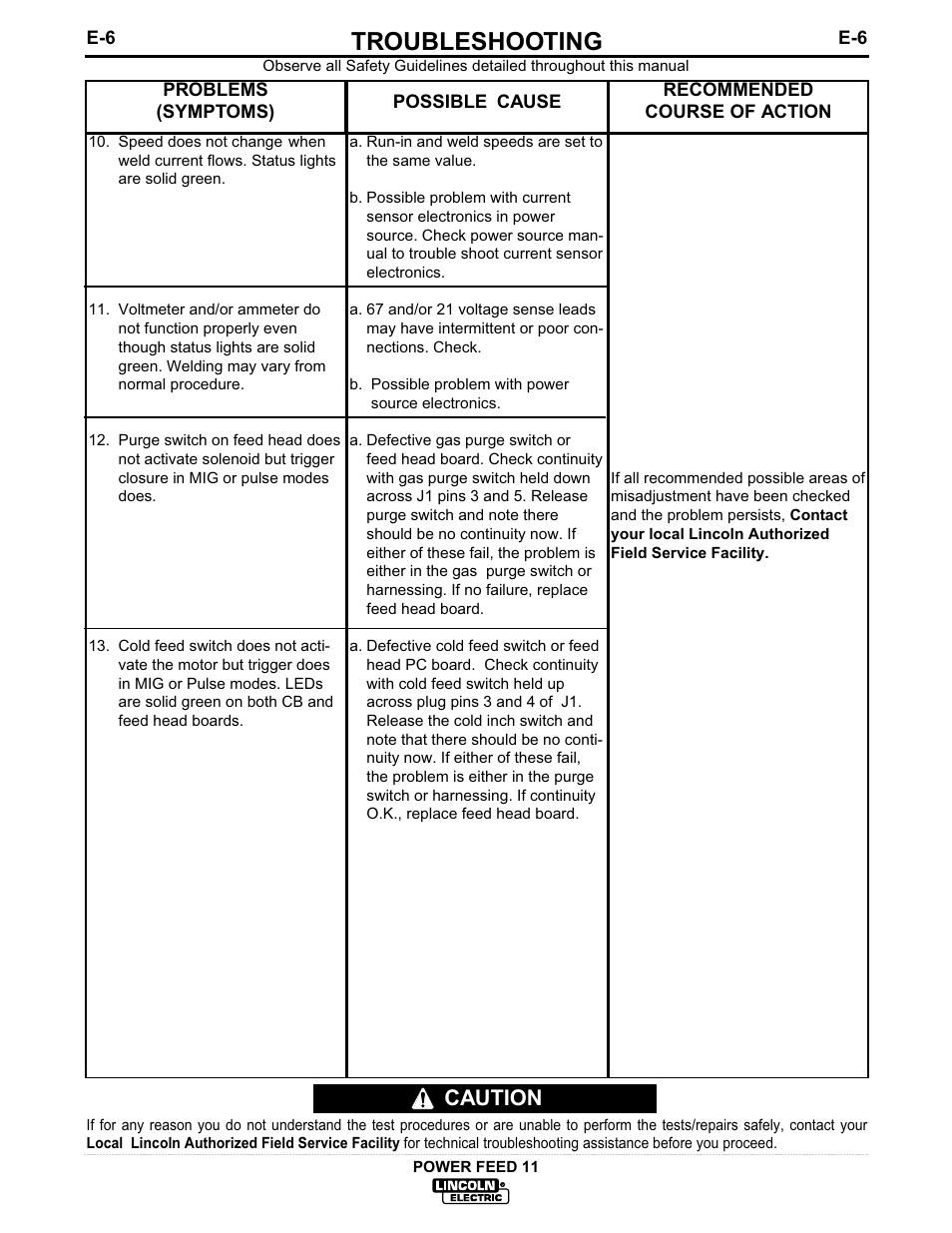 Troubleshooting, Caution | Lincoln Electric IM613-B User Manual | Page 40 / 54