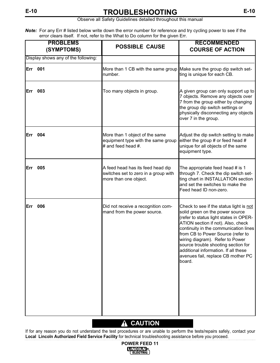 Troubleshooting, Caution | Lincoln Electric IM613-B User Manual | Page 44 / 54