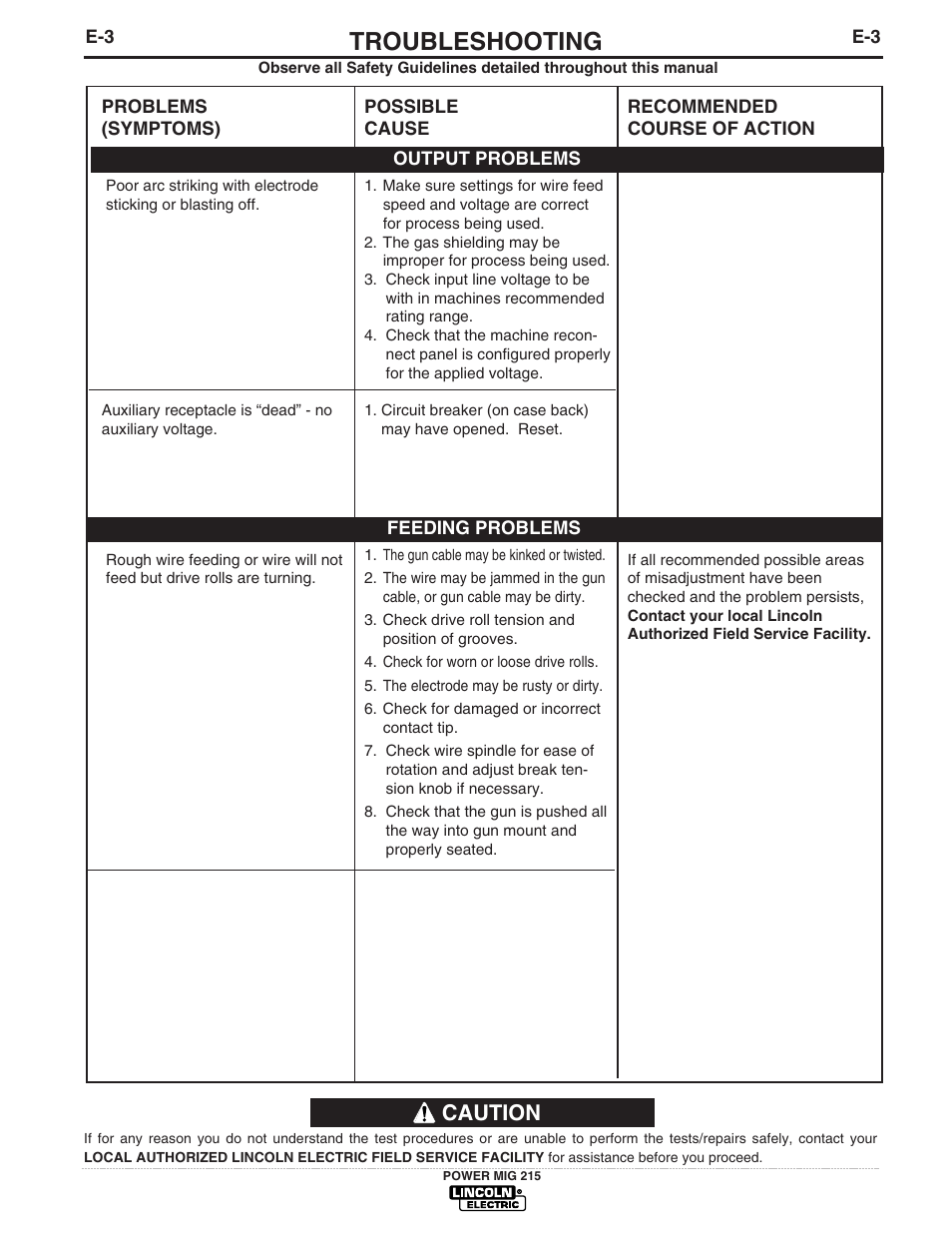 Troubleshooting, Caution | Lincoln Electric pmn User Manual | Page 26 / 35