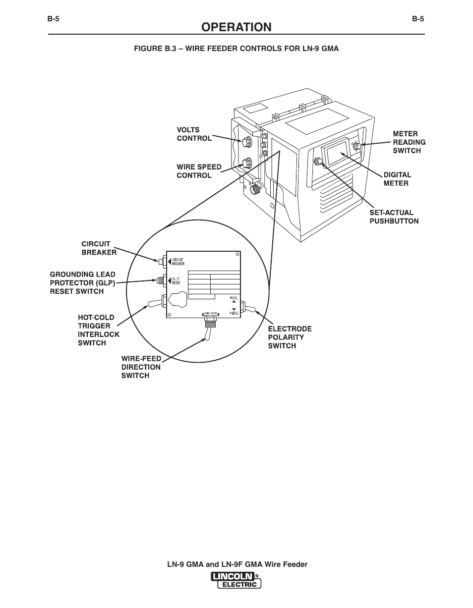 Operation | Lincoln Electric IM355-C LN-9 GMA User Manual | Page 28 / 70