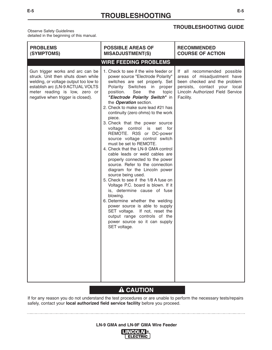 Troubleshooting, Caution | Lincoln Electric IM355-C LN-9 GMA User Manual | Page 59 / 70