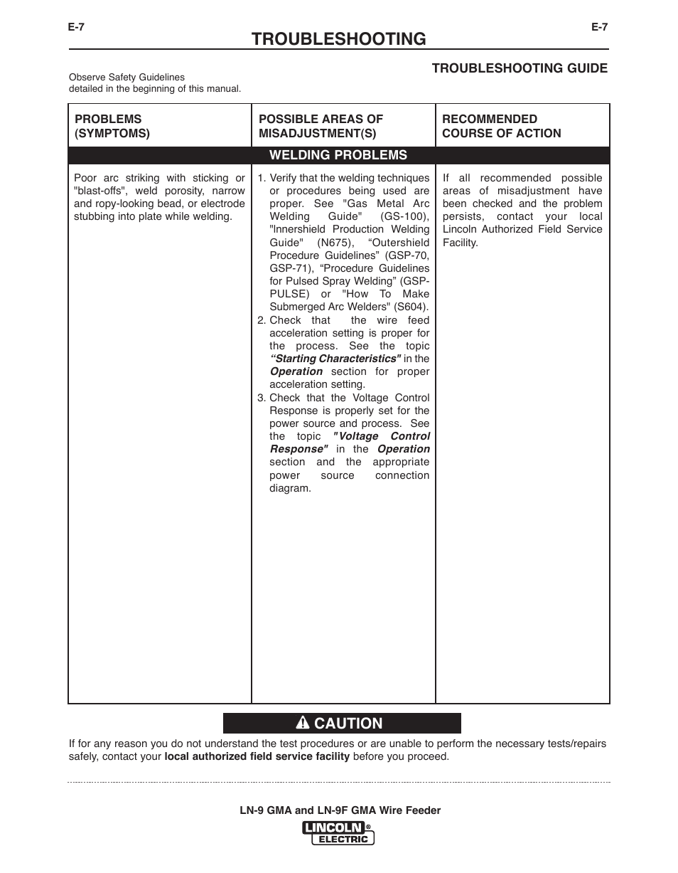 Troubleshooting, Caution | Lincoln Electric IM355-C LN-9 GMA User Manual | Page 61 / 70