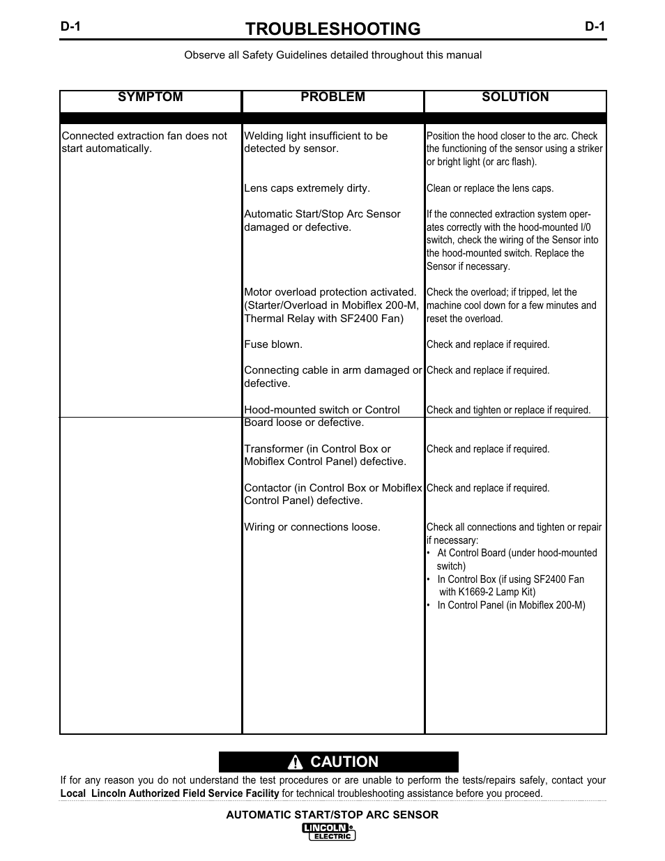 Troubleshooting, Caution | Lincoln Electric IM628 User Manual | Page 13 / 17