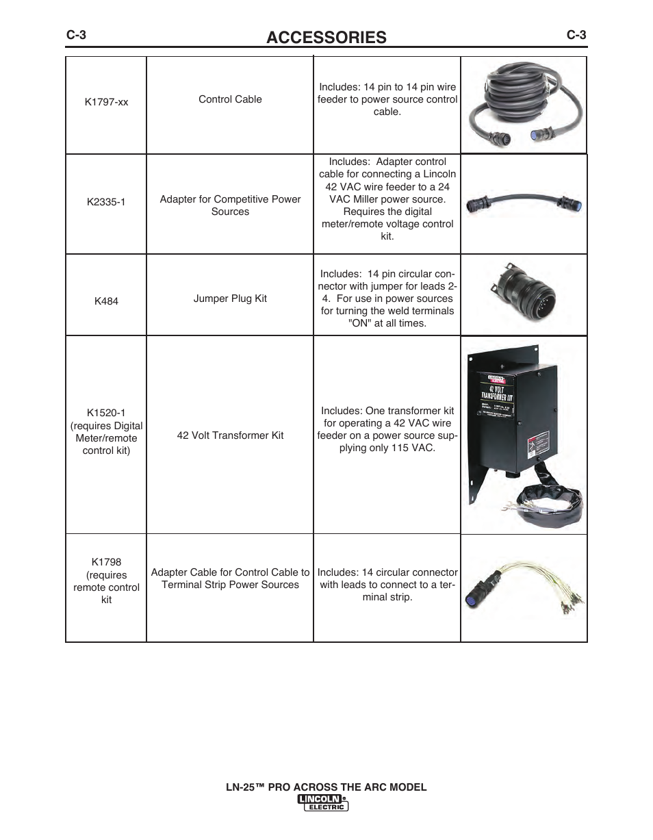 Accessories | Lincoln Electric LN-25 PRO IM901-A User Manual | Page 28 / 44