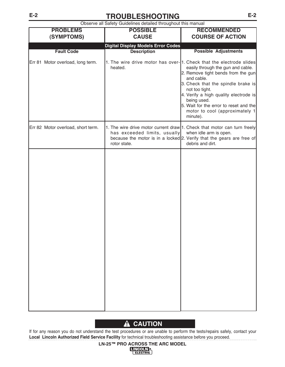 Troubleshooting, Caution | Lincoln Electric LN-25 PRO IM901-A User Manual | Page 35 / 44