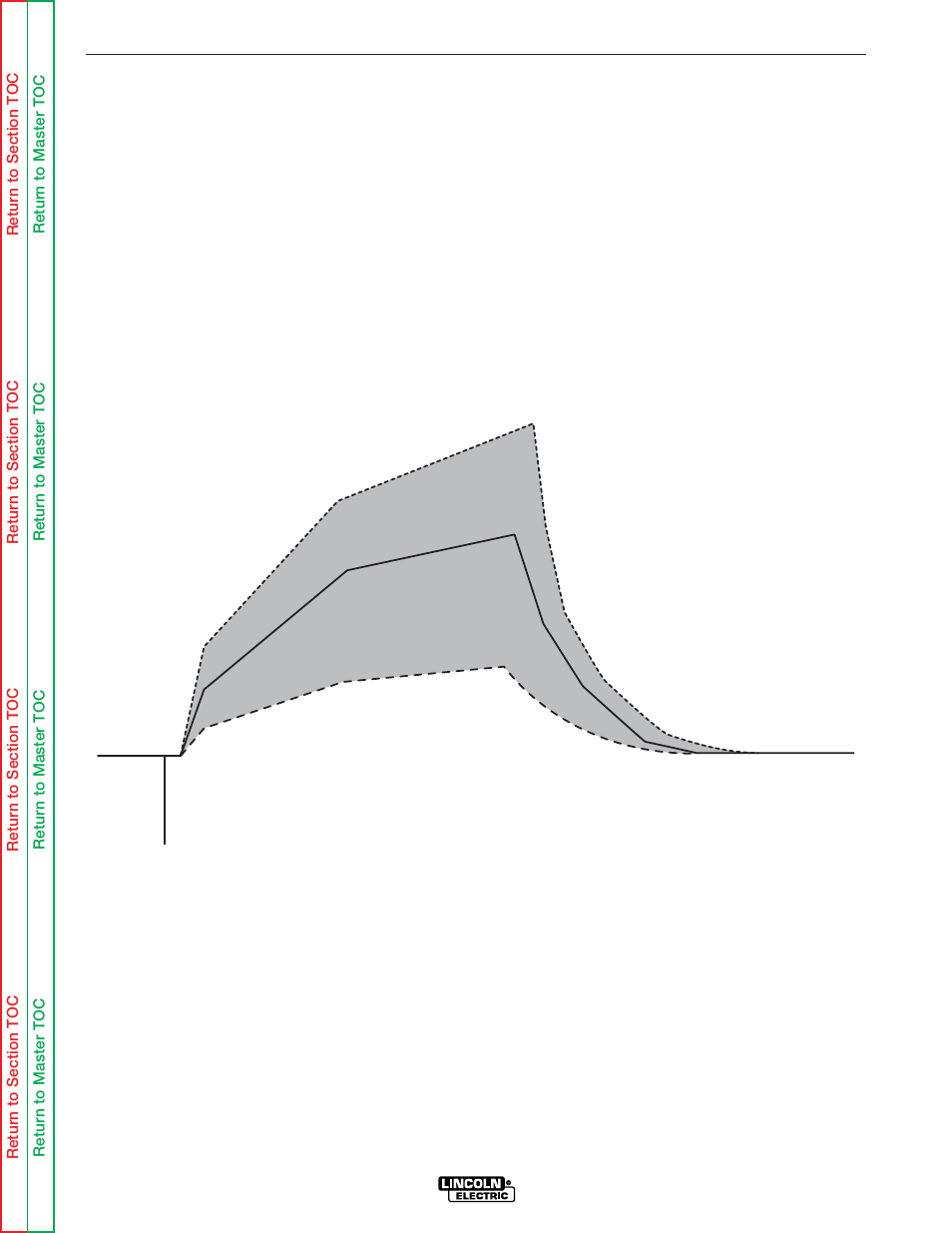 Operation, Welding mode descriptions | Lincoln Electric POWER WAVE SVM173-A User Manual | Page 25 / 165