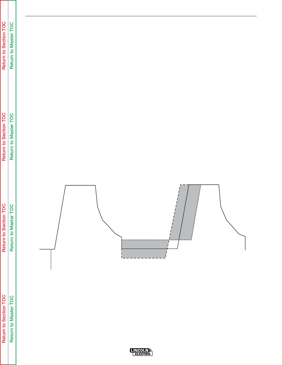 Operation | Lincoln Electric POWER WAVE SVM173-A User Manual | Page 26 / 165