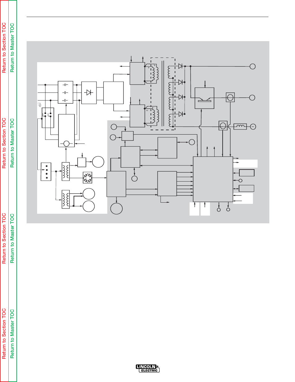Theory of operation, General description, Power wave 455/r | Lincoln Electric POWER WAVE SVM173-A User Manual | Page 36 / 165