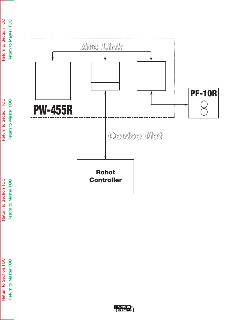 Following block diagram (figure e.5), Pw-455r, Pf-10r | Lincoln Electric POWER WAVE SVM173-A User Manual | Page 40 / 165