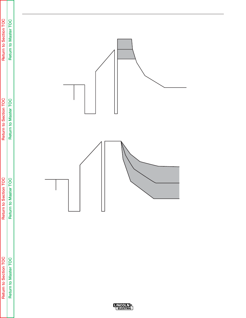 Theory of operation | Lincoln Electric POWER WAVE SVM173-A User Manual | Page 44 / 165