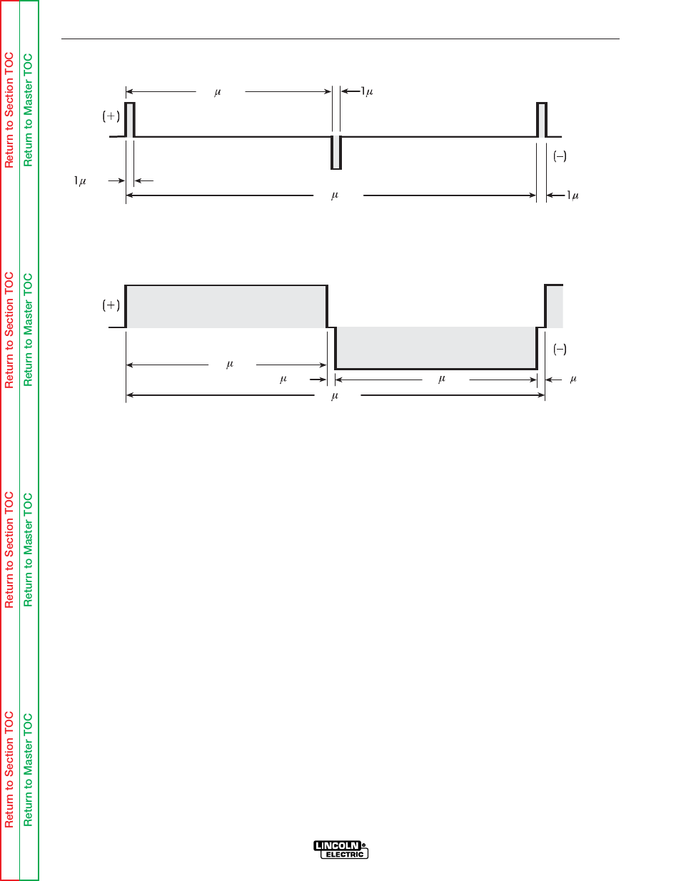 See pulse width modulation, Theory of operation, Pulse width modulation | Lincoln Electric POWER WAVE SVM173-A User Manual | Page 46 / 165