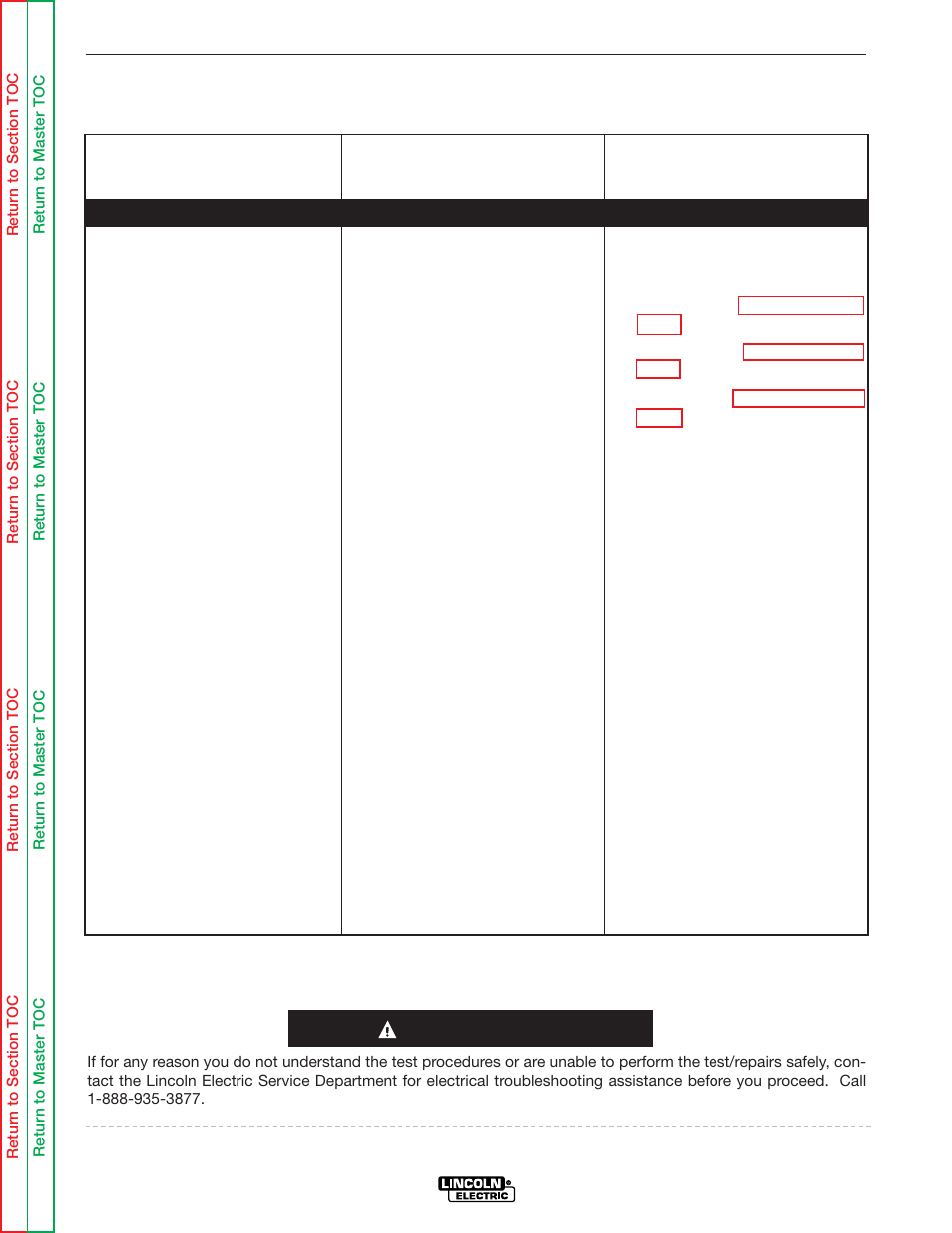 Symptoms, Troubleshooting & repair, Caution | Lincoln Electric POWER WAVE SVM173-A User Manual | Page 50 / 165