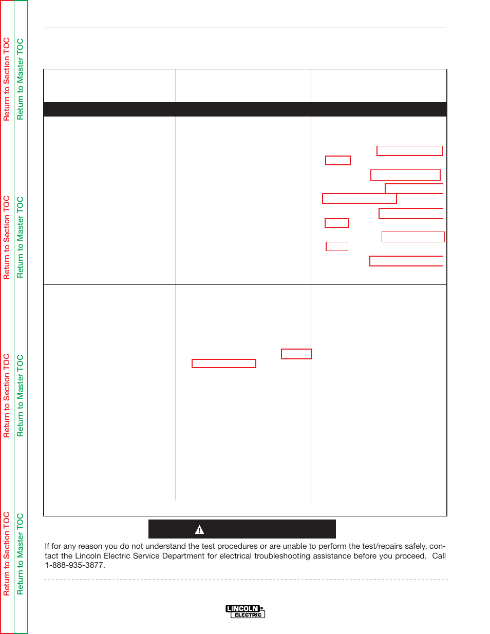 Troubleshooting & repair, Caution | Lincoln Electric POWER WAVE SVM173-A User Manual | Page 52 / 165