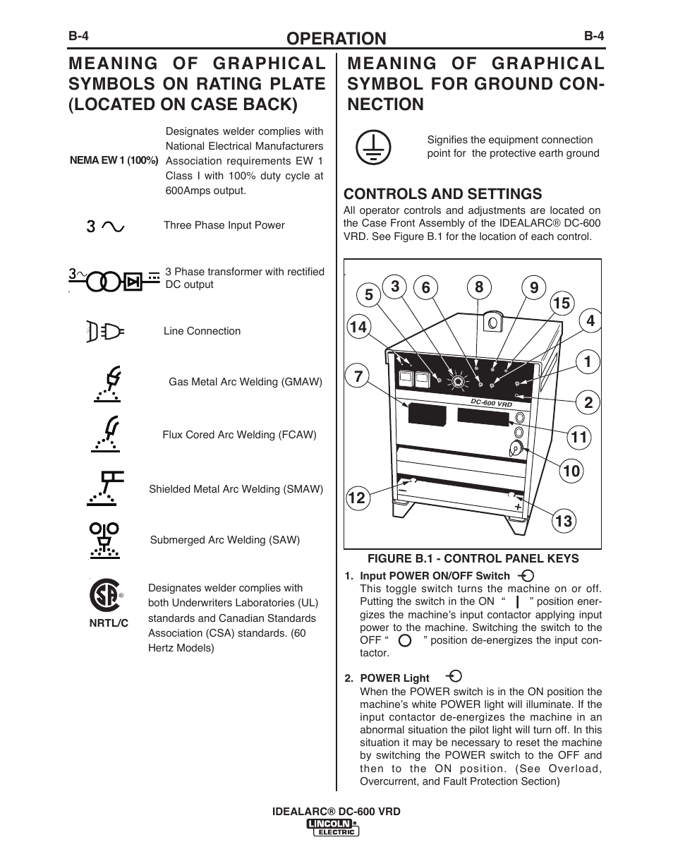 Operation, Controls and settings | Lincoln Electric IDEALARC IM10018-A User Manual | Page 18 / 55