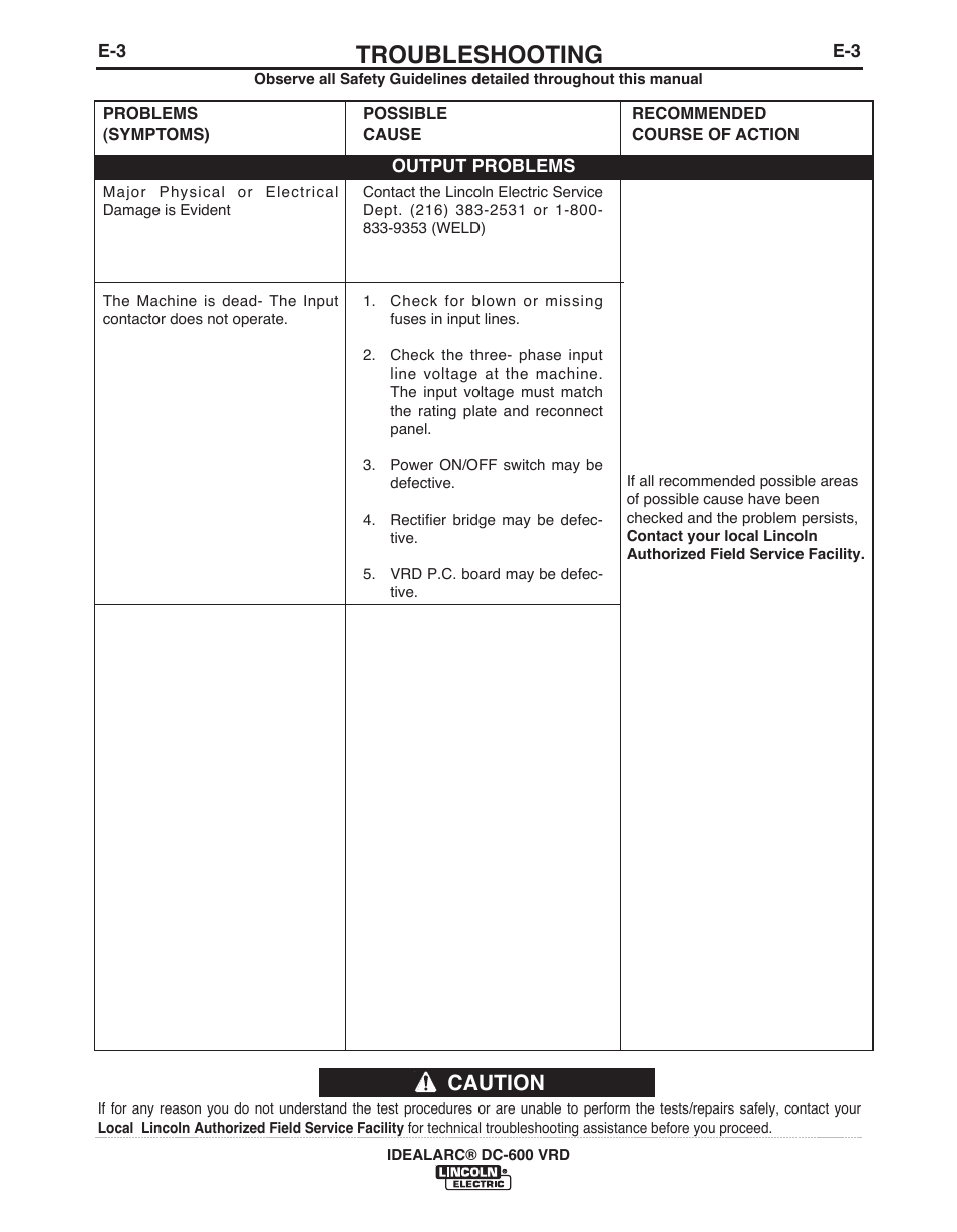 Troubleshooting, Caution | Lincoln Electric IDEALARC IM10018-A User Manual | Page 30 / 55