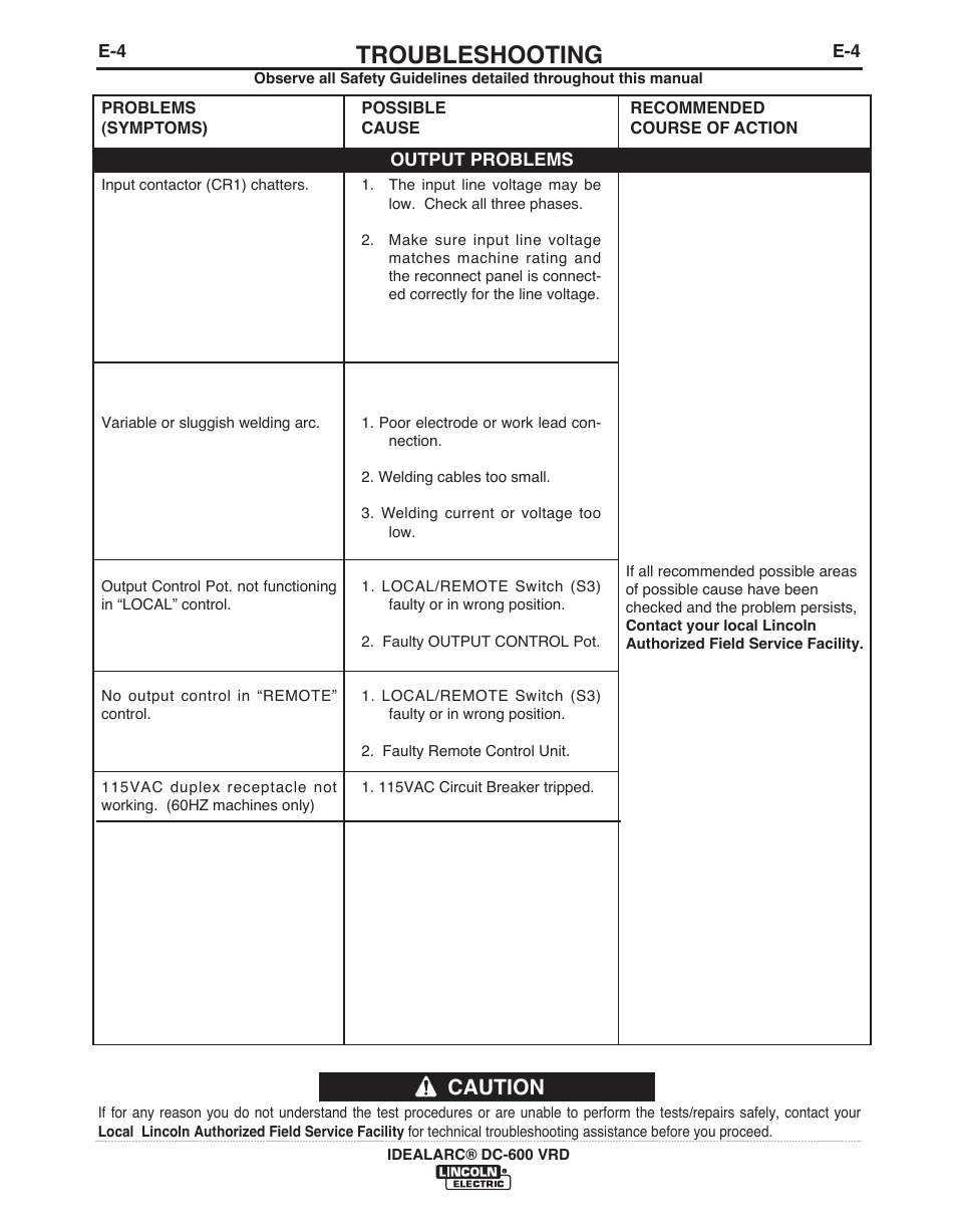 Troubleshooting, Caution | Lincoln Electric IDEALARC IM10018-A User Manual | Page 31 / 55