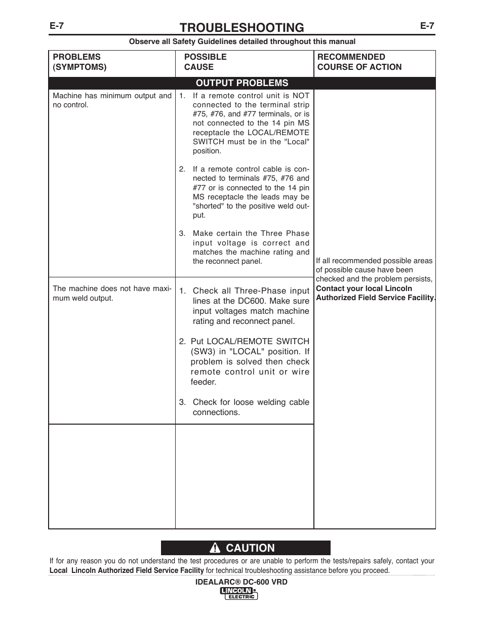 Troubleshooting, Caution | Lincoln Electric IDEALARC IM10018-A User Manual | Page 34 / 55