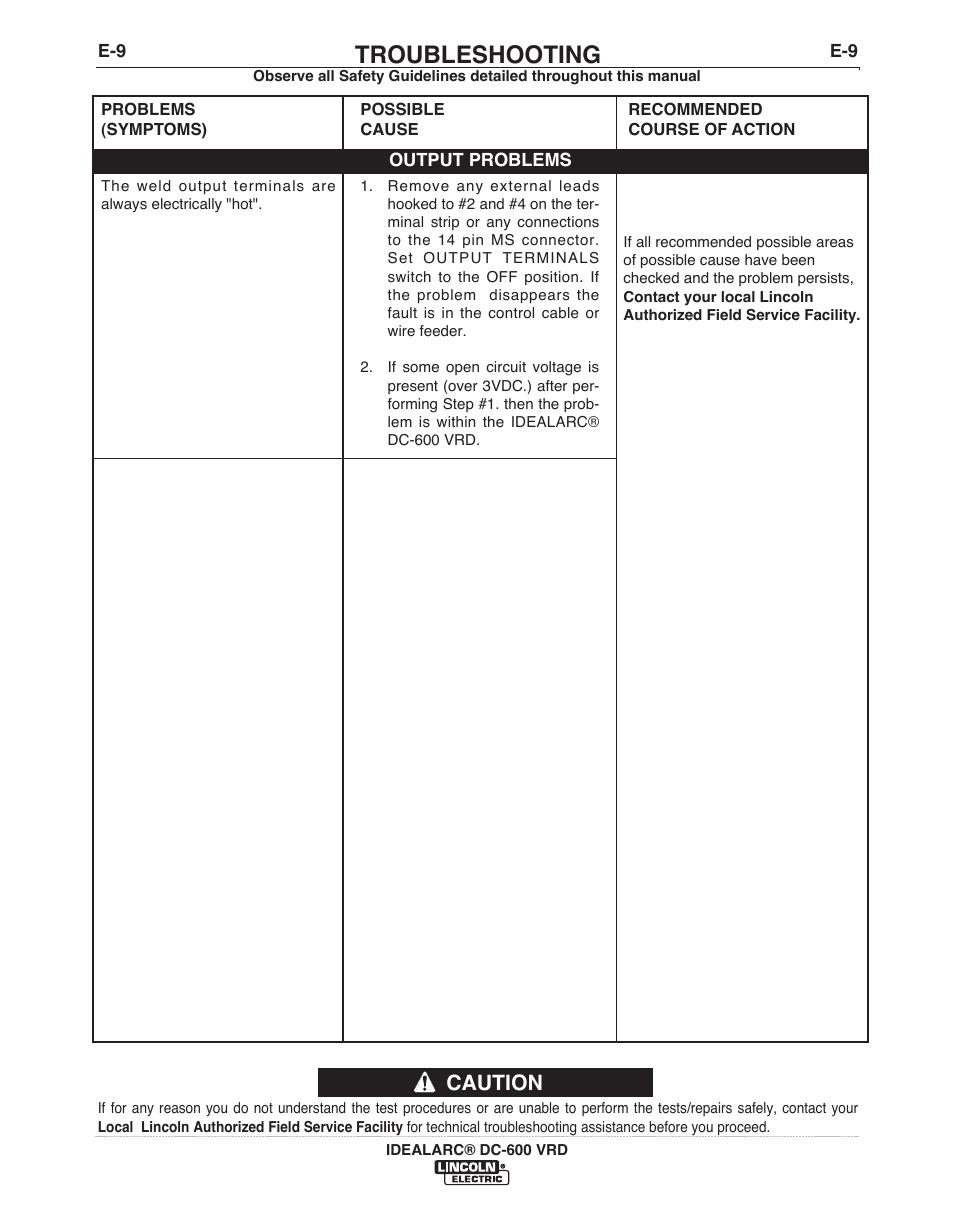 Troubleshooting, Caution | Lincoln Electric IDEALARC IM10018-A User Manual | Page 36 / 55