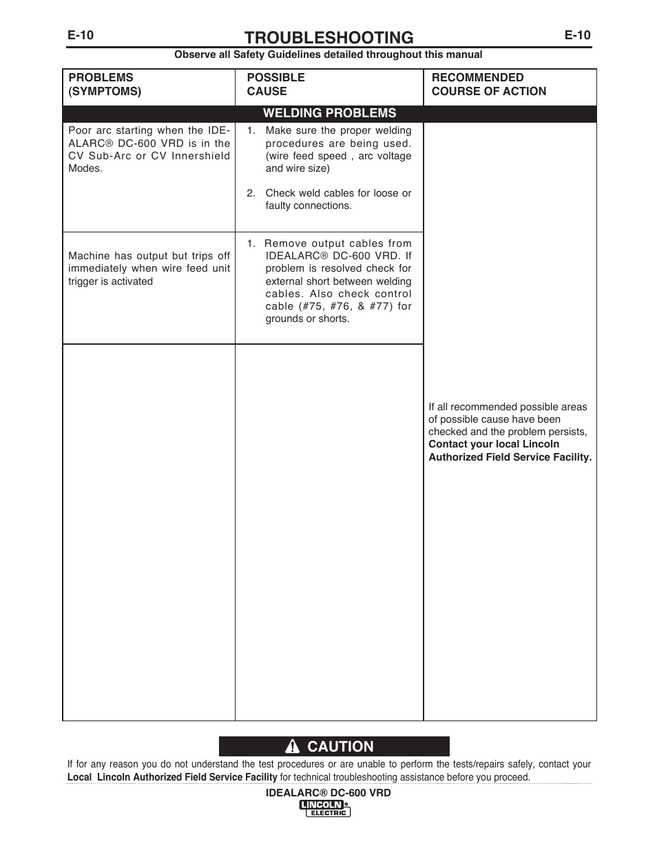 Troubleshooting, Caution | Lincoln Electric IDEALARC IM10018-A User Manual | Page 37 / 55