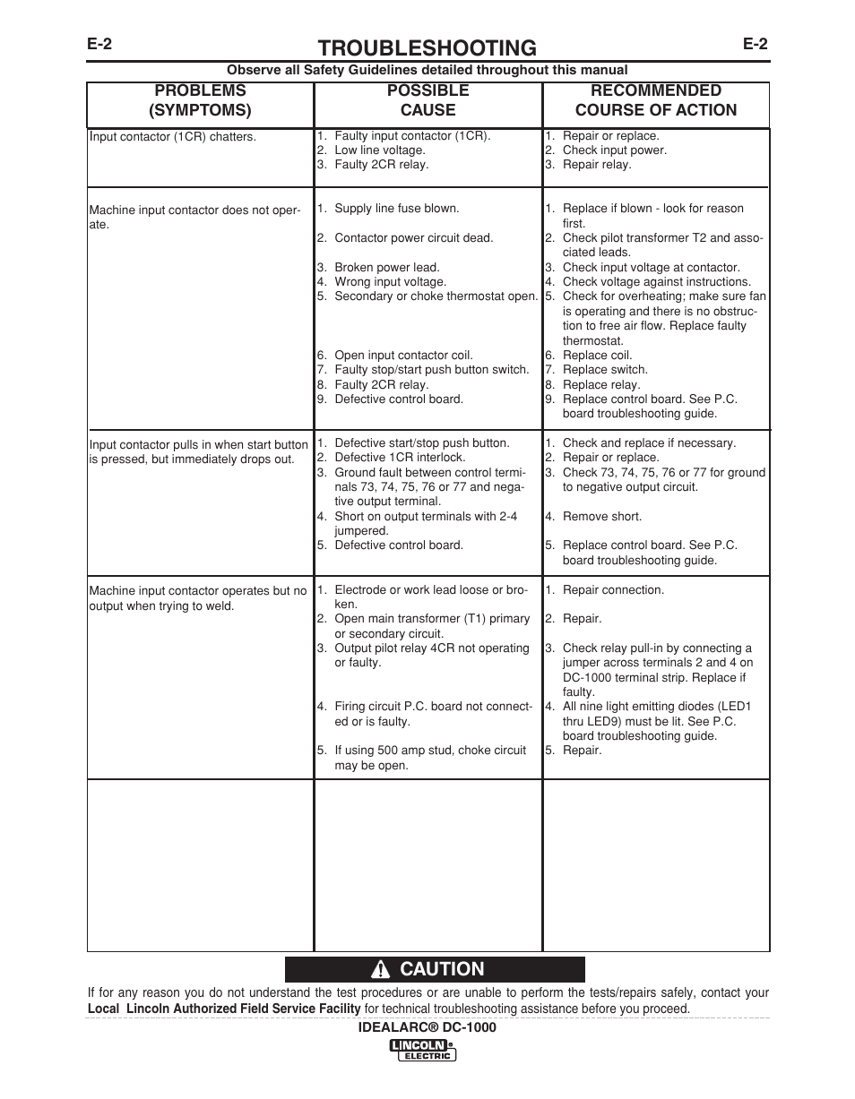 Troubleshooting, Caution | Lincoln Electric IDEALARC IM420-D User Manual | Page 18 / 35