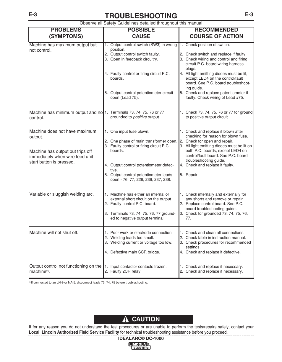 Troubleshooting, Caution | Lincoln Electric IDEALARC IM420-D User Manual | Page 19 / 35