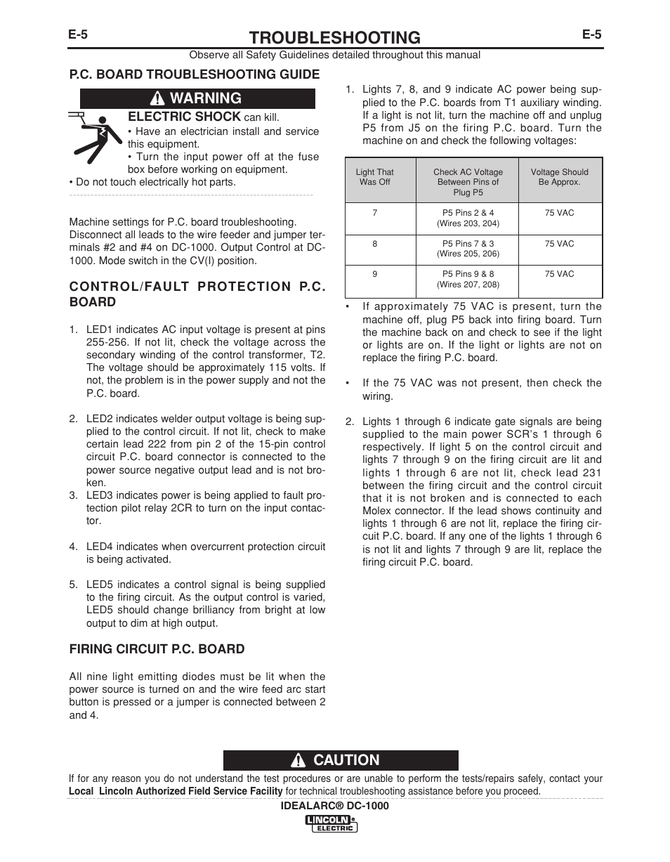Troubleshooting, Caution, Warning | Lincoln Electric IDEALARC IM420-D User Manual | Page 21 / 35