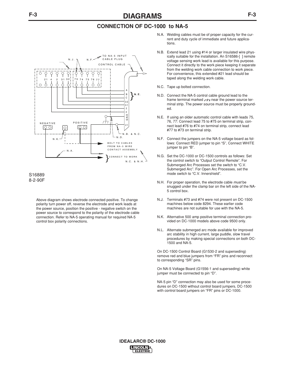 Diagrams, Idealarc® dc-1000 | Lincoln Electric IDEALARC IM420-D User Manual | Page 26 / 35