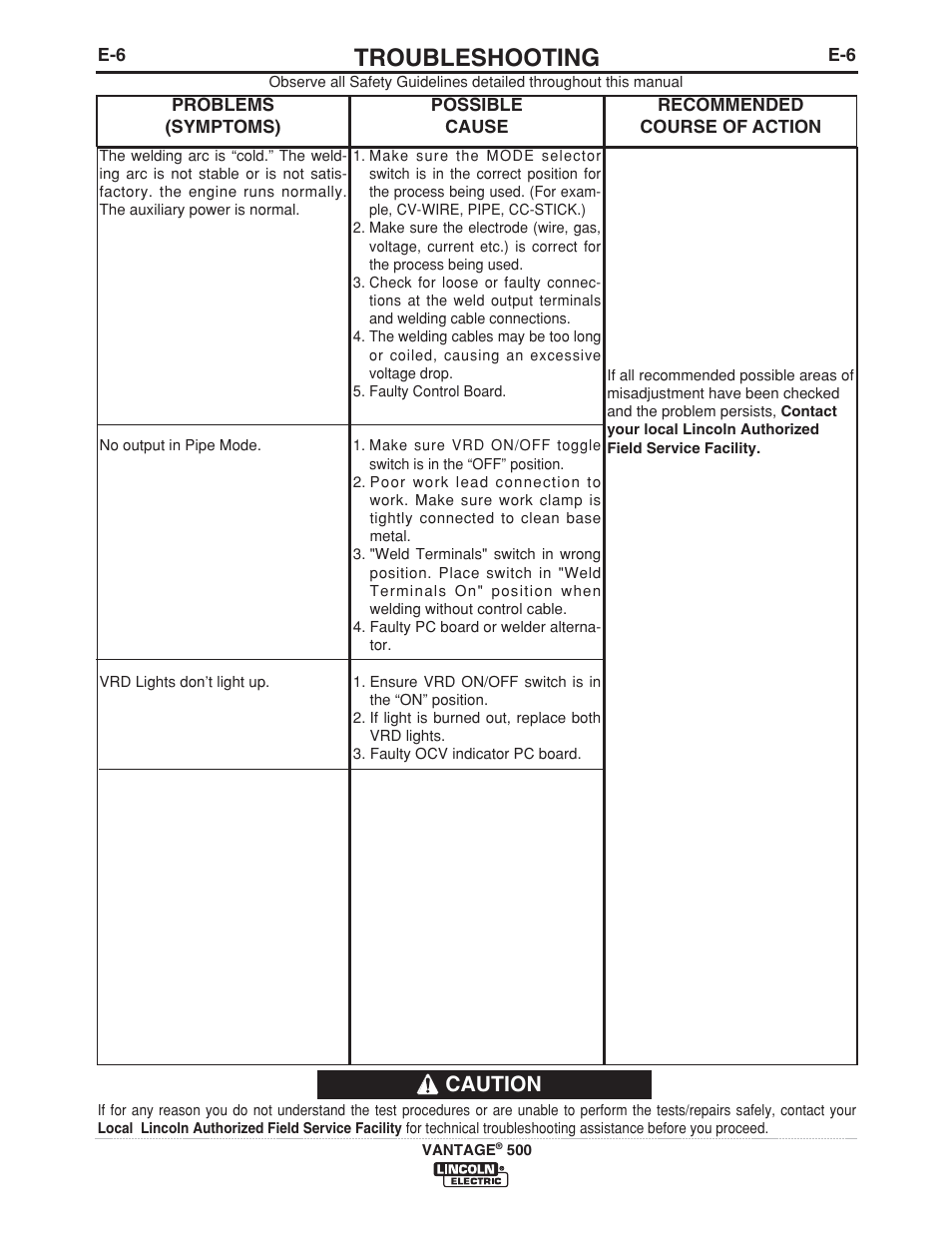 Troubleshooting, Caution | Lincoln Electric VANTAGE 500 User Manual | Page 38 / 54