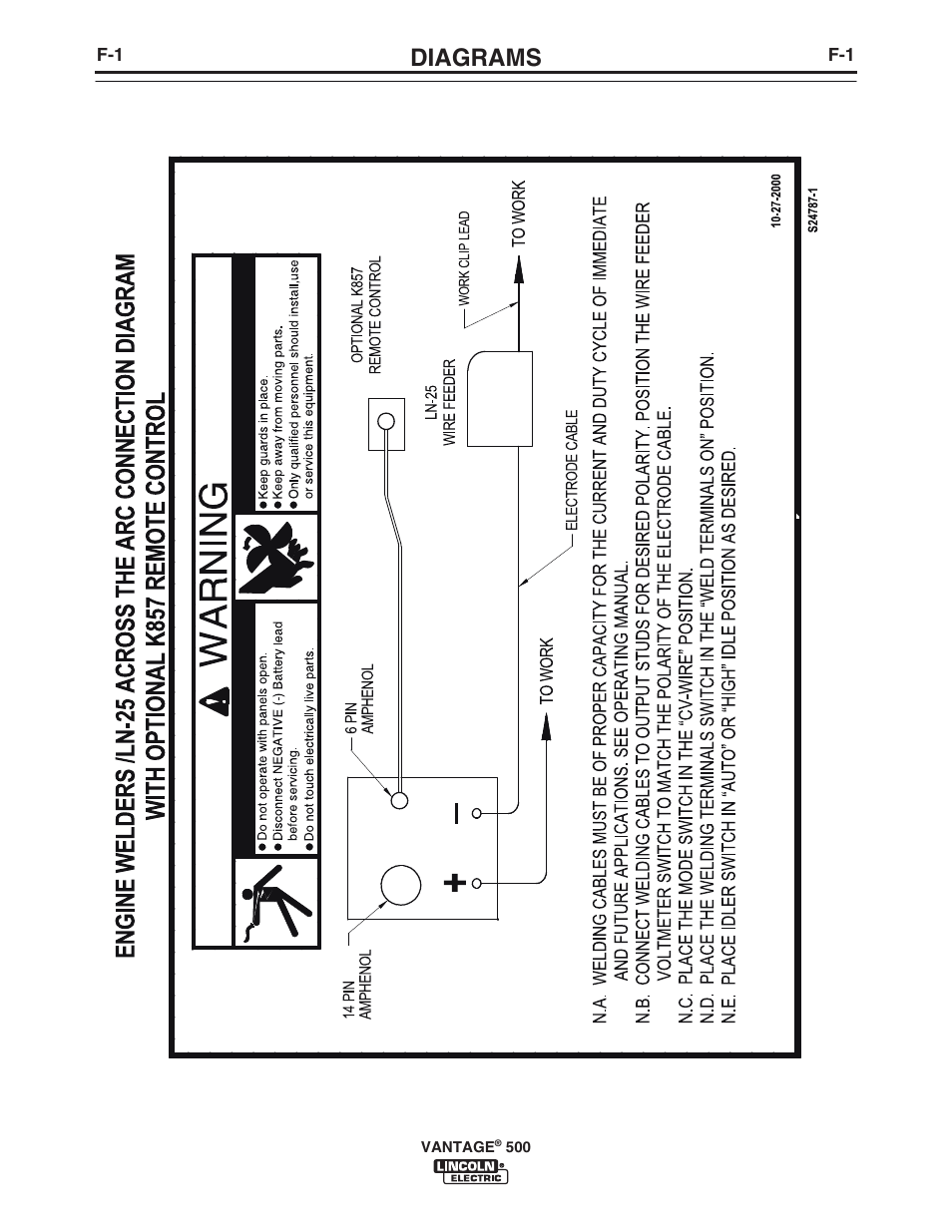 Diagrams | Lincoln Electric VANTAGE 500 User Manual | Page 39 / 54