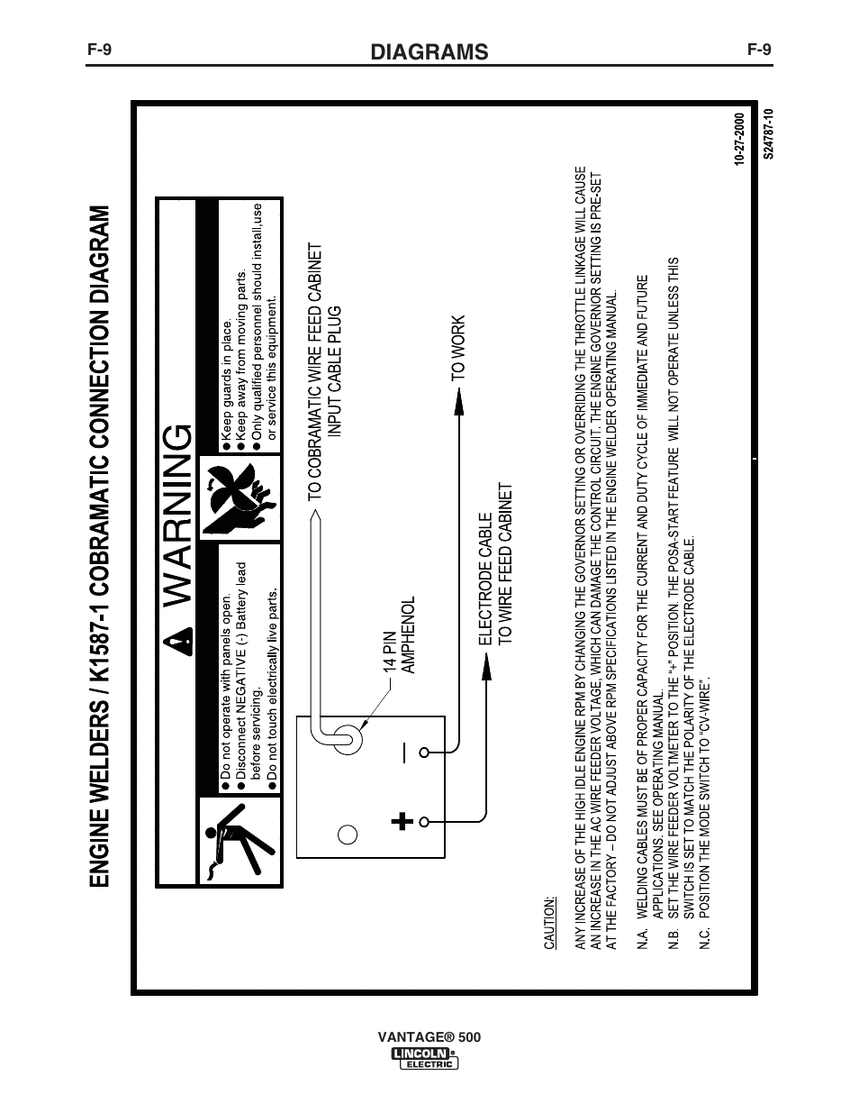 Diagrams | Lincoln Electric VANTAGE 500 User Manual | Page 47 / 54