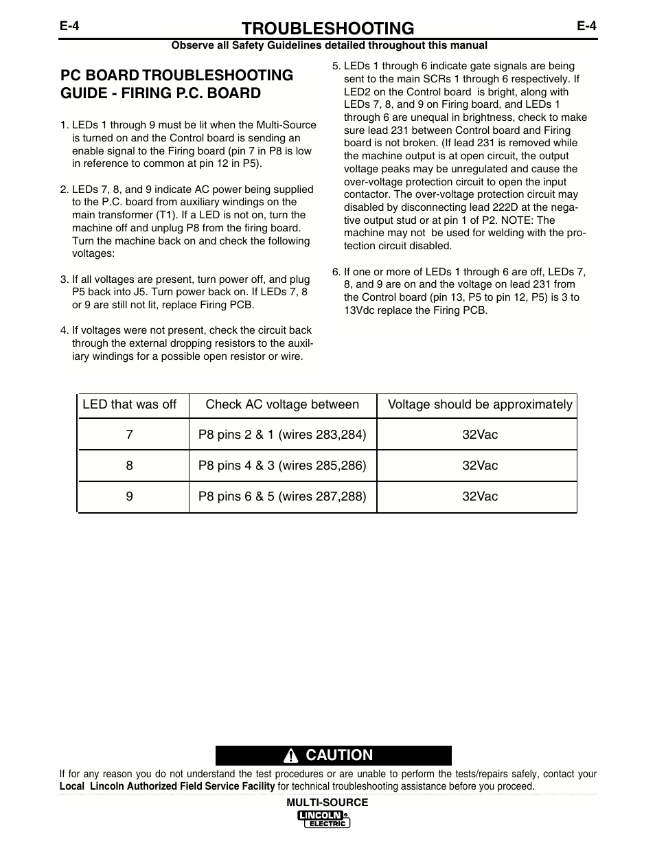 Troubleshooting, Caution, Pc board troubleshooting guide - firing p.c. board | Lincoln Electric MULTI-SOURCE IM692 User Manual | Page 17 / 26