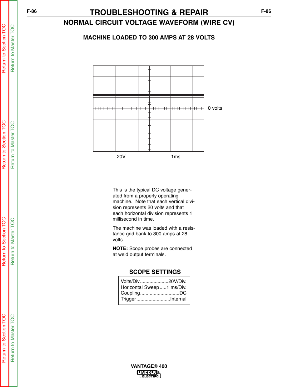 F-86, Troubleshooting & repair, Normal circuit voltage waveform (wire cv) | Lincoln Electric VANTAGE 400 User Manual | Page 134 / 166