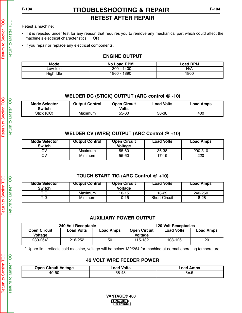 Troubleshooting & repair, Retest after repair | Lincoln Electric VANTAGE 400 User Manual | Page 152 / 166