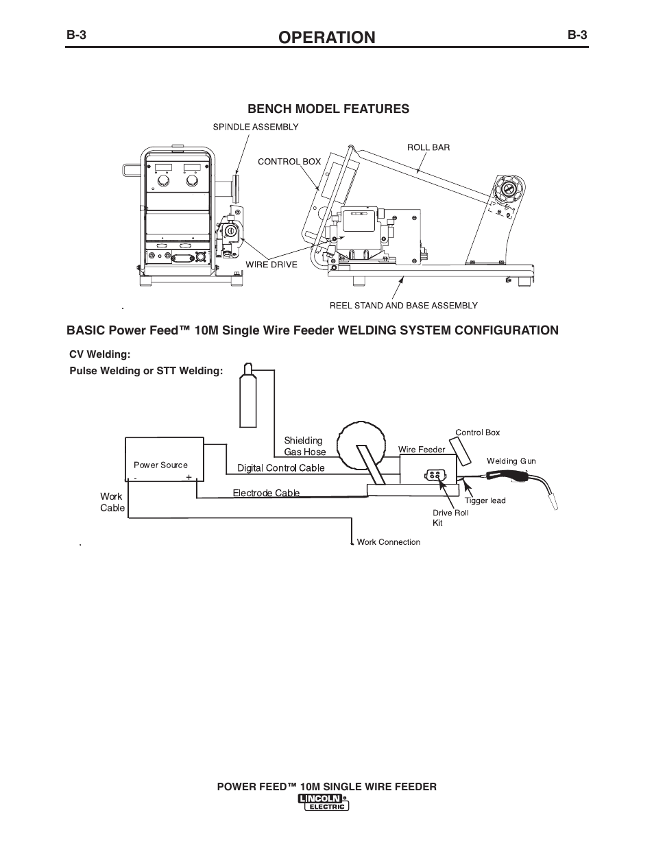 Operation | Lincoln Electric POWER FEED IM915 User Manual | Page 25 / 72