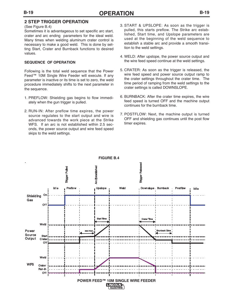 Operation | Lincoln Electric POWER FEED IM915 User Manual | Page 41 / 72